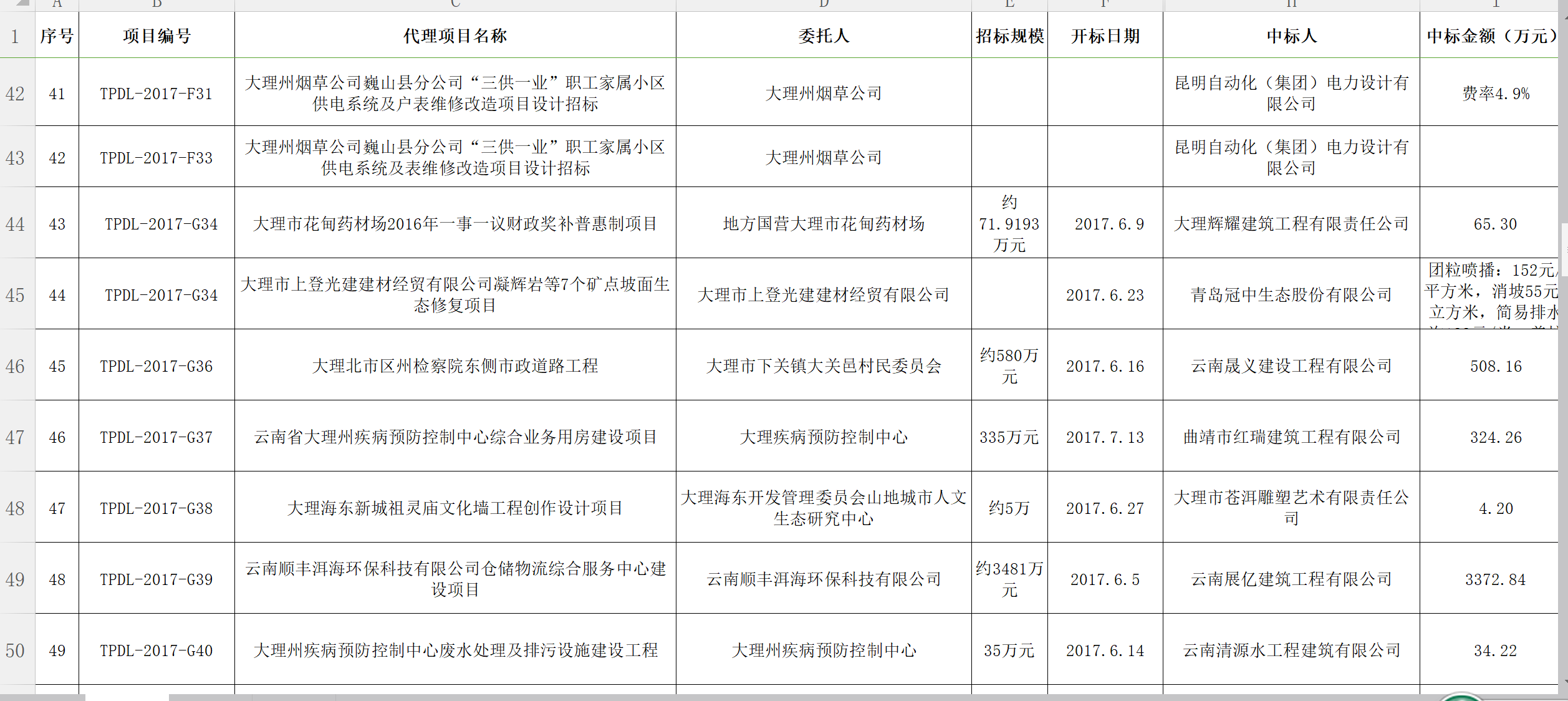 騰普公司2017年工程統(tǒng)計(jì)報(bào)表4.png