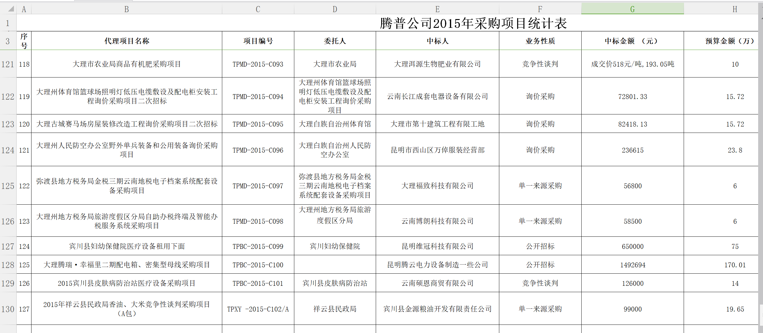 QQ截圖騰普公司2015采購統(tǒng)計表12.png