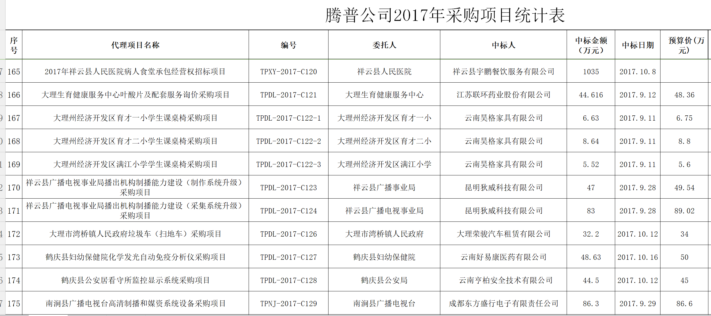 騰普公司2017年采購統(tǒng)計表18.png